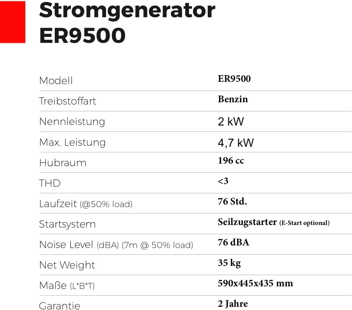 URUSANA Generator Inverter Silent 4900 Watt 6.5 Horsepower Generator, 4-Stroke Engine, ERD-9500